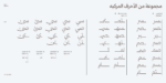 ⁦خط رايات الطباعي - خط نسخ - Rayat Arabic typeface⁩ - الصورة ⁦4⁩