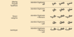 خط وثيق ثلث – Wathiq Thuluth Typeface | الإصدار الجديد من عائلة وثيق، يجمع بين النسخ والثلث بلمسة عصرية - الصورة 4
