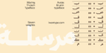 ⁦خط وثيق ثلث – Wathiq Thuluth Typeface⁩ - الصورة ⁦5⁩