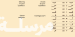 خط وثيق ثلث – Wathiq Thuluth Typeface | الإصدار الجديد من عائلة وثيق، يجمع بين النسخ والثلث بلمسة عصرية - الصورة 5