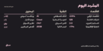 ⁦خط مساق – Masaq typeface - خط نسخ حديث⁩ - الصورة ⁦6⁩