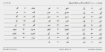 ⁦خط مساق – Masaq typeface - خط نسخ ونستعليق حديث⁩ - الصورة ⁦13⁩