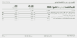 ⁦خط مساق – Masaq typeface - خط نسخ ونستعليق حديث⁩ - الصورة ⁦19⁩