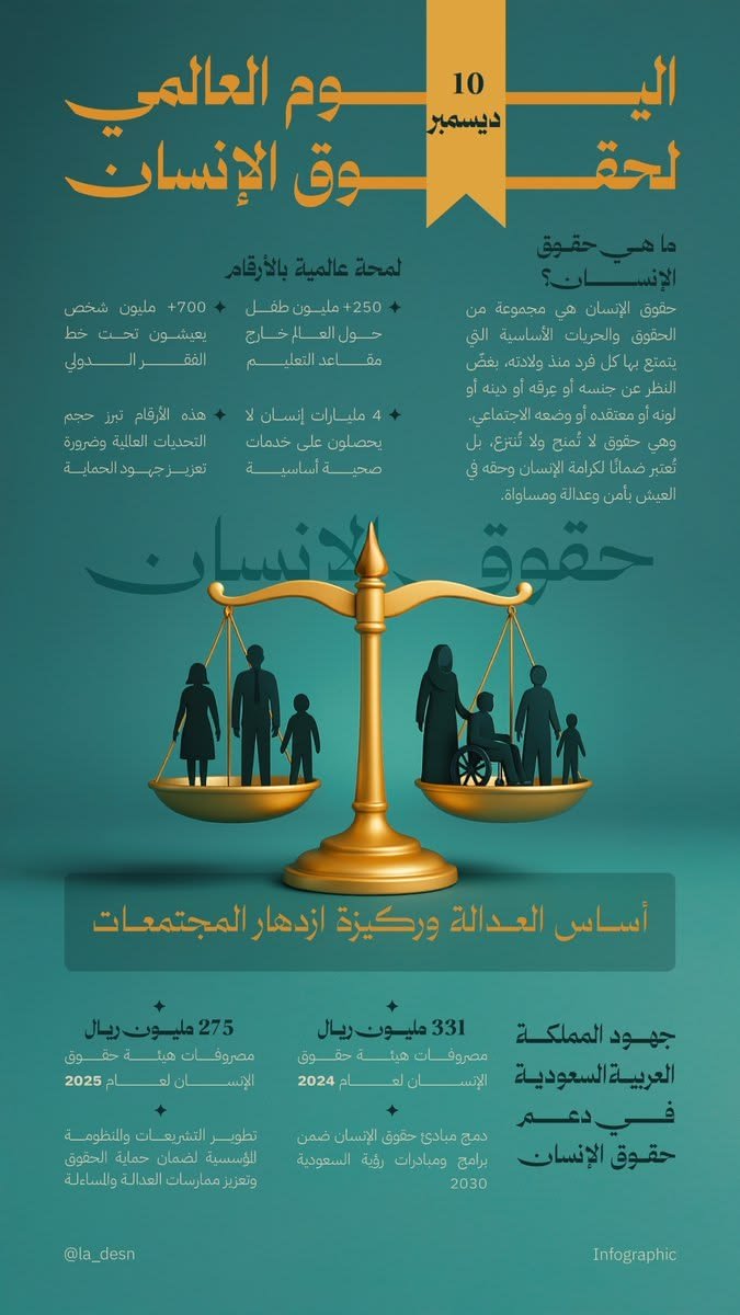 خط آصال في تصميم من Mohamed Abd-elnaby
