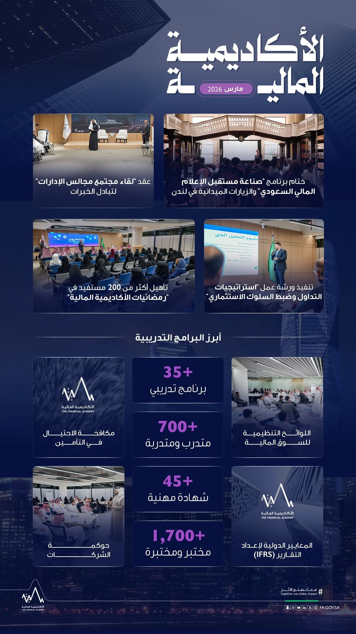 خط آصال في تصميم من الأكاديمية المالية