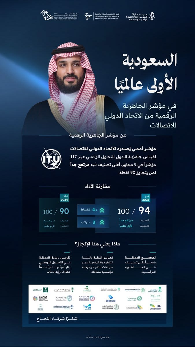 خط وزارة الاتصالات وتقنية المعلومات|fatima-arabic-typeface في تصميم من وزارة الاتصالات وتقنية المعلومات (3 من 6)