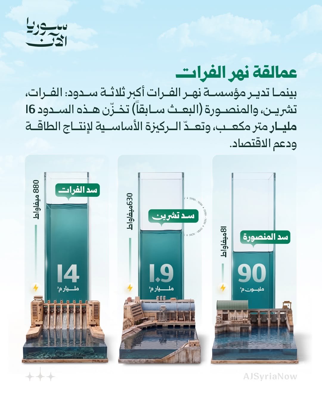 استخدام خط قمرة — SyriaNow - سوريا الآن