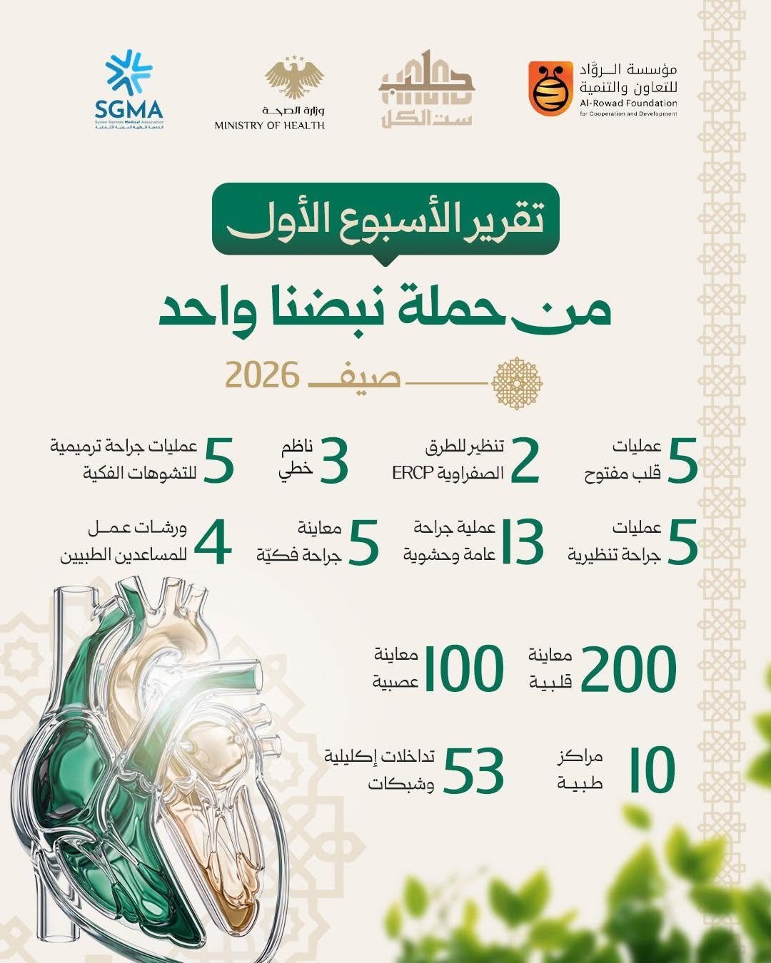 استخدام خط قمرة — @iahmedmansour