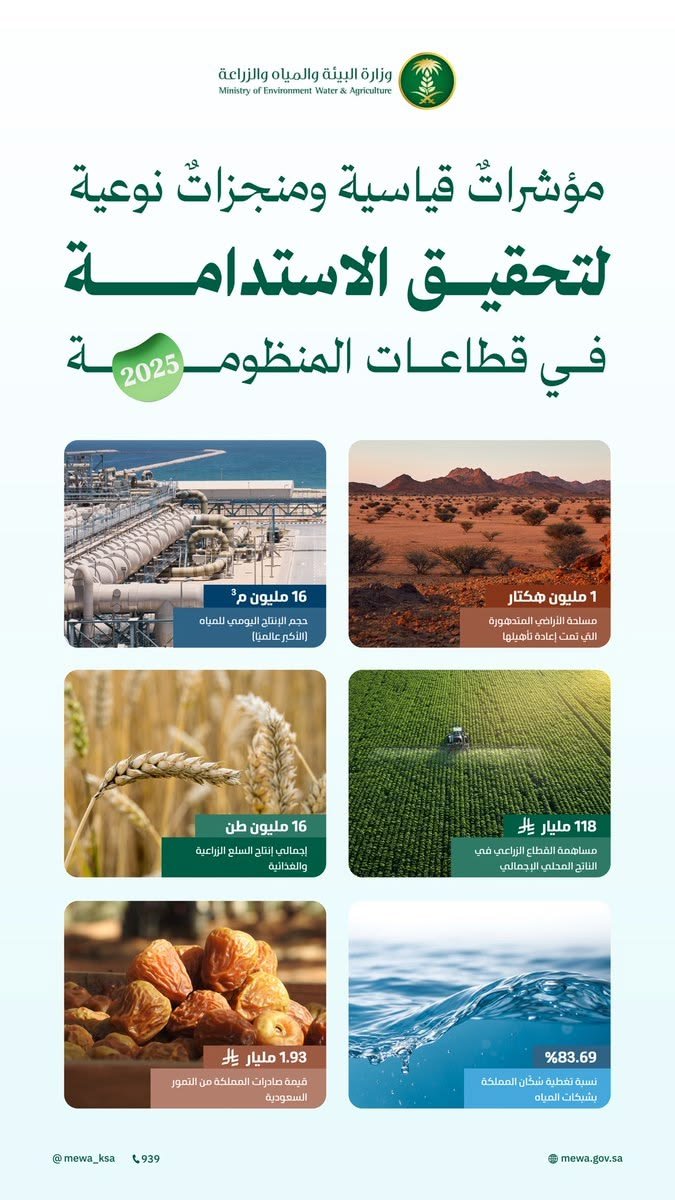 استخدام خط رواسي — وزارة البيئة والمياه والزراعة