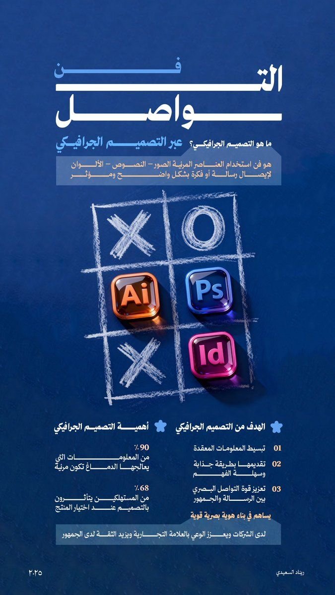 استخدام خط رواسي — رياد السعيدي