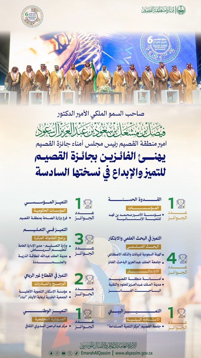 خط إمارة منطقة القصيم|rawasi-display-typeface في تصميم من إمارة منطقة القصيم (2 من 2)