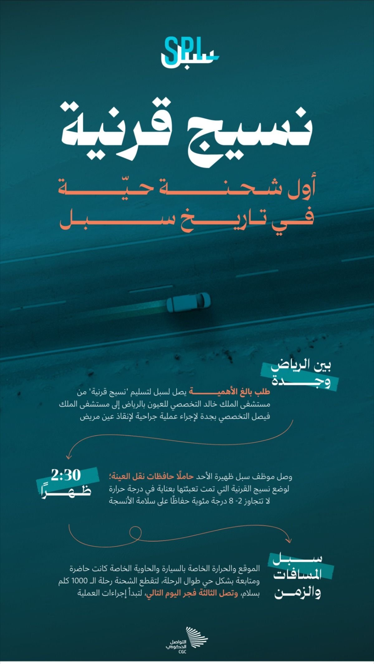 استخدام خط سلمى — سبل — البريد السعودي