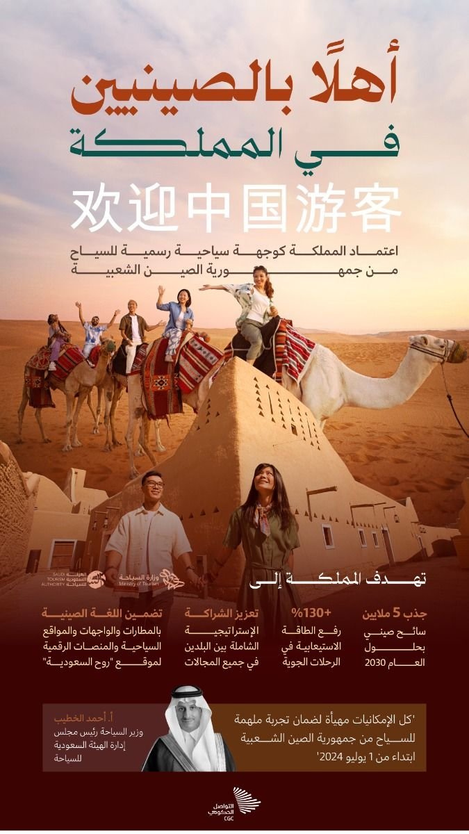 استخدام خط سلمى — وزارة السياحة السعودية