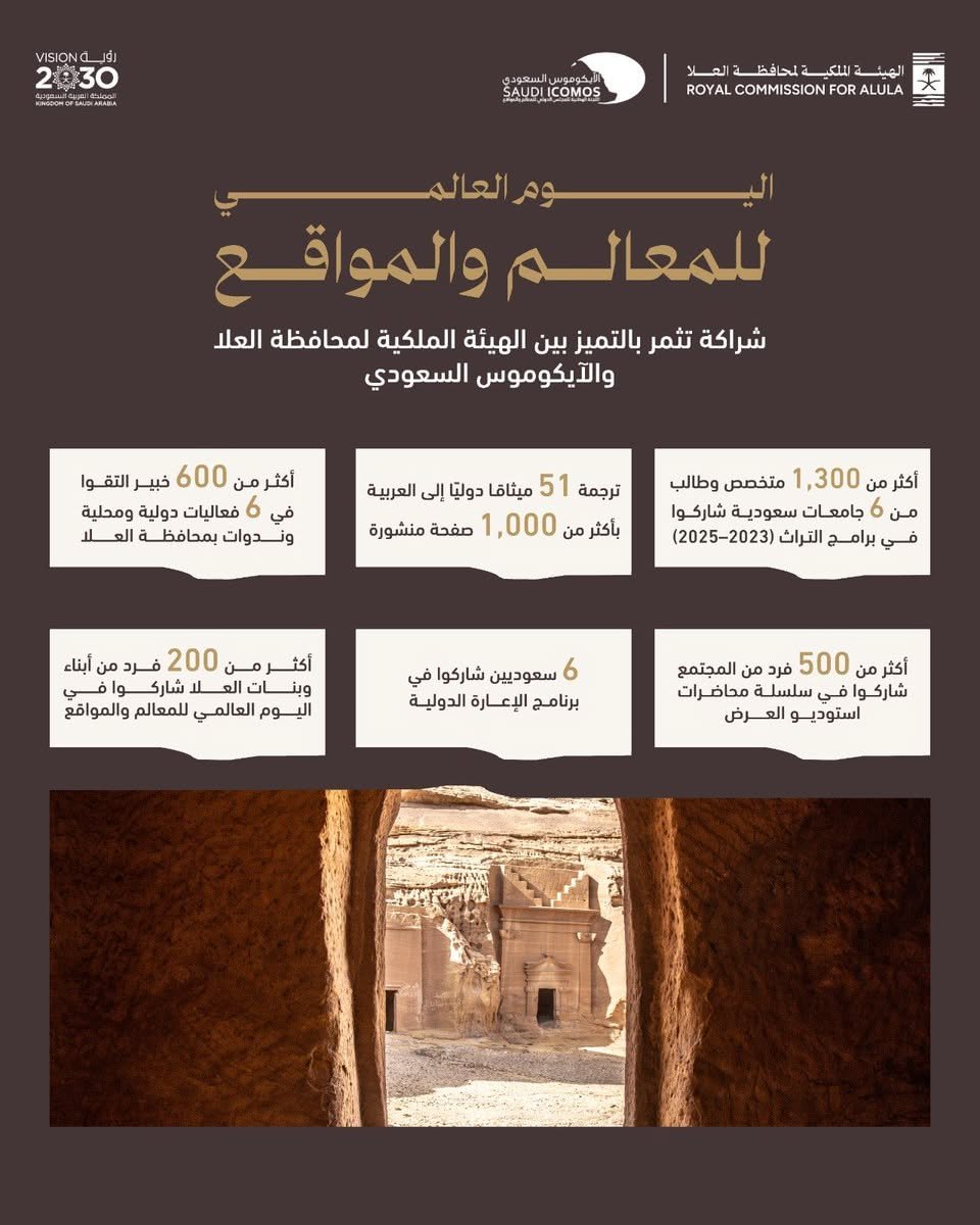 خط الهيئة الملكية لمحافظة العلا|salma-arabic في تصميم من الهيئة الملكية لمحافظة العلا (6 من 6)