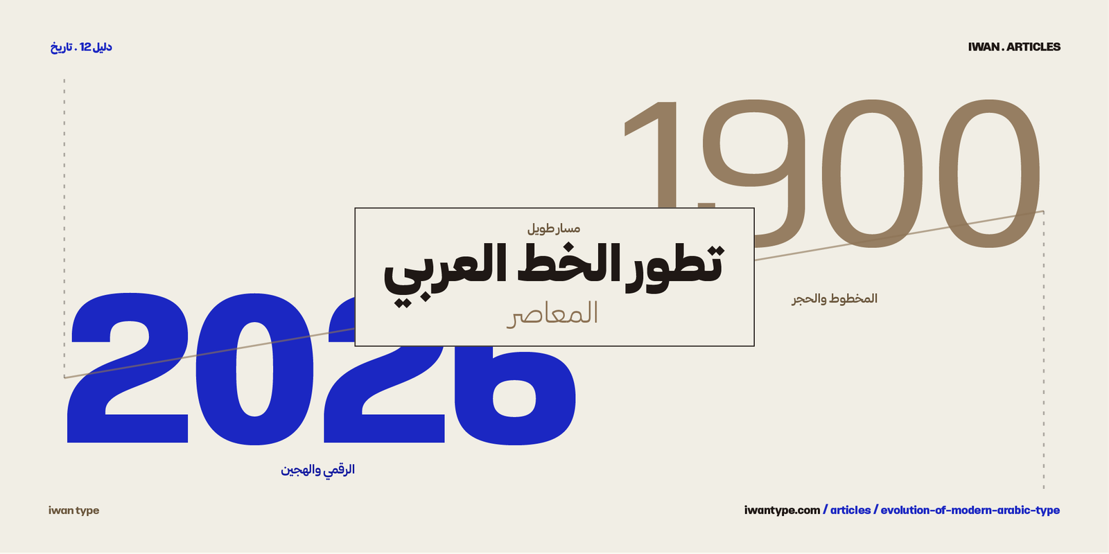 تطور الخط العربي المعاصر