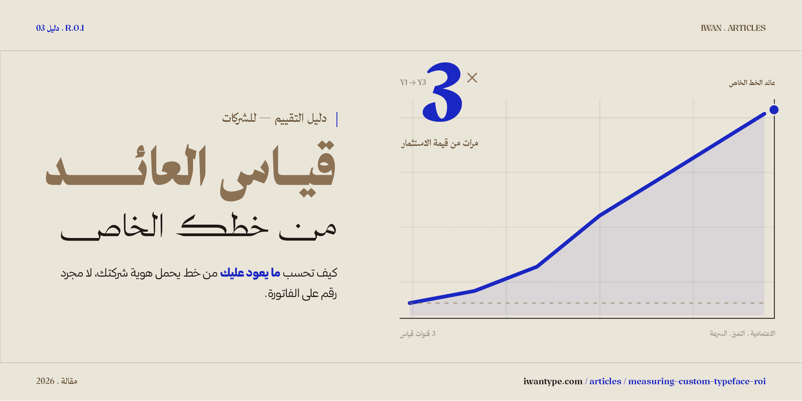 قياس عائد الاستثمار في خط خاص
