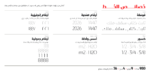 خط شاهين عناوين